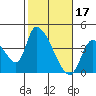 Elk River RR Bridge tide chart for Friday, February 17, 2023