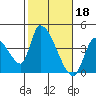 Elk River RR Bridge tide chart for Saturday, February 18, 2023