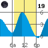 Elk River RR Bridge tide chart for Sunday, February 19, 2023