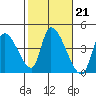 Elk River RR Bridge tide chart for Tuesday, February 21, 2023