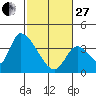 Elk River RR Bridge tide chart for Monday, February 27, 2023