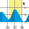 Elk River RR Bridge tide chart for Monday, February 6, 2023