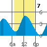 Elk River RR Bridge tide chart for Tuesday, February 7, 2023