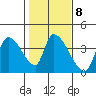 Elk River RR Bridge tide chart for Wednesday, February 8, 2023