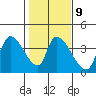 Elk River RR Bridge tide chart for Thursday, February 9, 2023