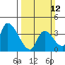 Elk River RR Bridge tide chart for Sunday, March 12, 2023