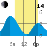 Elk River RR Bridge tide chart for Tuesday, March 14, 2023