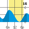 Elk River RR Bridge tide chart for Thursday, March 16, 2023