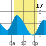 Elk River RR Bridge tide chart for Friday, March 17, 2023
