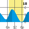 Elk River RR Bridge tide chart for Saturday, March 18, 2023