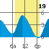 Elk River RR Bridge tide chart for Sunday, March 19, 2023