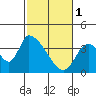 Elk River RR Bridge tide chart for Wednesday, March 1, 2023