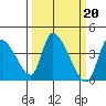 Elk River RR Bridge tide chart for Monday, March 20, 2023