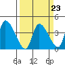 Elk River RR Bridge tide chart for Thursday, March 23, 2023