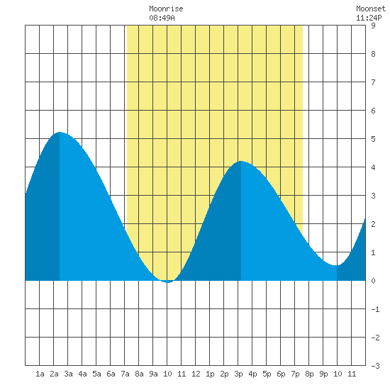 Elk River RR Bridge tide chart for Friday, March 24, 2023