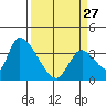 Elk River RR Bridge tide chart for Monday, March 27, 2023