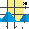 Elk River RR Bridge tide chart for Wednesday, March 29, 2023