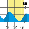 Elk River RR Bridge tide chart for Thursday, March 30, 2023