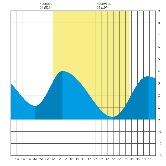 Elk River RR Bridge tide chart for Friday, March 31, 2023