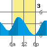 Elk River RR Bridge tide chart for Friday, March 3, 2023