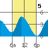 Elk River RR Bridge tide chart for Sunday, March 5, 2023