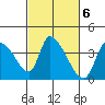 Elk River RR Bridge tide chart for Monday, March 6, 2023