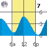 Elk River RR Bridge tide chart for Tuesday, March 7, 2023
