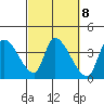 Elk River RR Bridge tide chart for Wednesday, March 8, 2023
