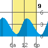 Elk River RR Bridge tide chart for Thursday, March 9, 2023