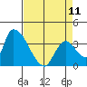 Elk River RR Bridge tide chart for Tuesday, April 11, 2023