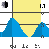 Elk River RR Bridge tide chart for Thursday, April 13, 2023