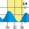 Elk River RR Bridge tide chart for Friday, April 14, 2023