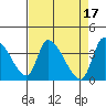 Elk River RR Bridge tide chart for Monday, April 17, 2023