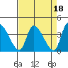 Elk River RR Bridge tide chart for Tuesday, April 18, 2023