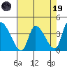 Elk River RR Bridge tide chart for Wednesday, April 19, 2023