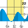 Elk River RR Bridge tide chart for Saturday, April 22, 2023