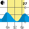 Elk River RR Bridge tide chart for Thursday, April 27, 2023