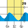 Elk River RR Bridge tide chart for Saturday, April 29, 2023