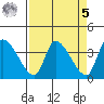 Elk River RR Bridge tide chart for Wednesday, April 5, 2023