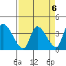 Elk River RR Bridge tide chart for Thursday, April 6, 2023