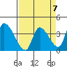 Elk River RR Bridge tide chart for Friday, April 7, 2023