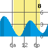 Elk River RR Bridge tide chart for Saturday, April 8, 2023
