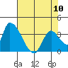 Elk River RR Bridge tide chart for Wednesday, May 10, 2023