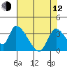 Elk River RR Bridge tide chart for Friday, May 12, 2023