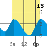 Elk River RR Bridge tide chart for Saturday, May 13, 2023