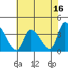 Elk River RR Bridge tide chart for Tuesday, May 16, 2023
