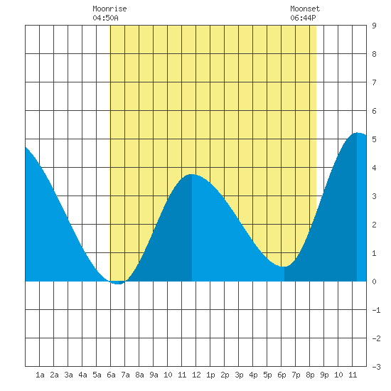 Elk River RR Bridge tide chart for Wednesday, May 17, 2023