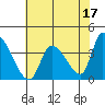 Elk River RR Bridge tide chart for Wednesday, May 17, 2023