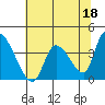Elk River RR Bridge tide chart for Thursday, May 18, 2023