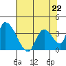 Elk River RR Bridge tide chart for Monday, May 22, 2023